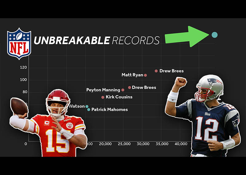 7-nfl-graphs-that-will-blow-your-mind-the-numbers-behind