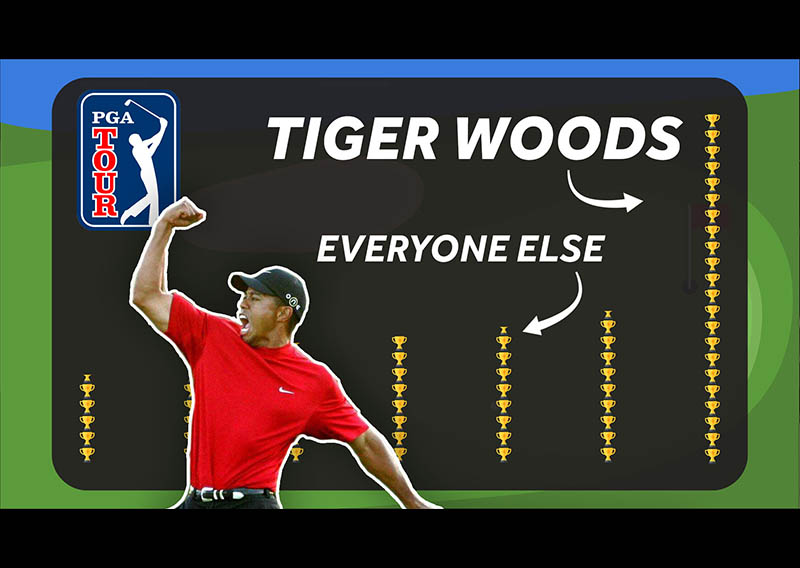 5 Stats That Prove Tiger Woods is the GOAT